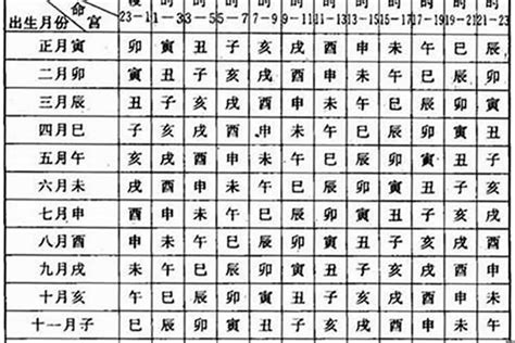 出生年月日時辰算命|出生日期算命,出生日期转换生辰八字